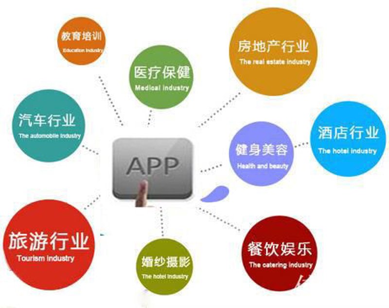 APP开发外包趋势与发展