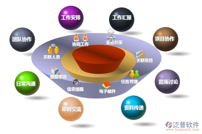 拥抱数字化转型:北京软件开发行业的最新趋势