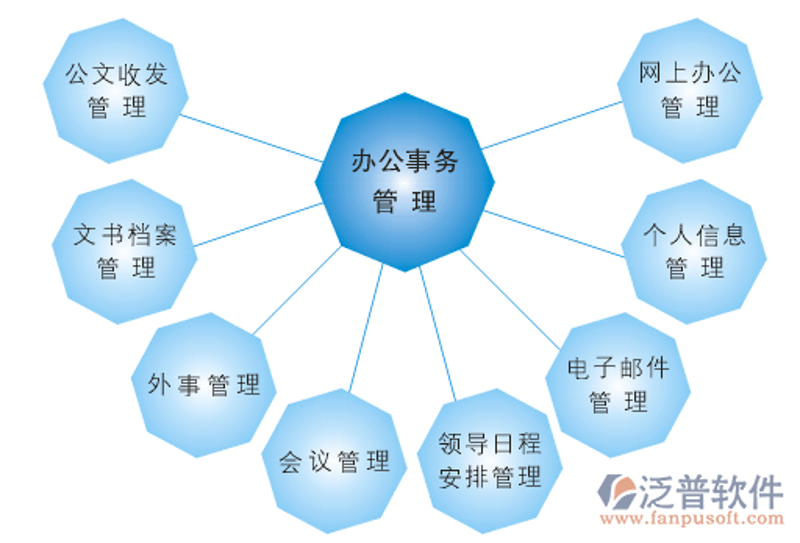APP开发外包趋势与发展