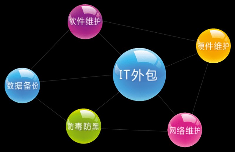 APP开发外包:让您的创意乘风破浪